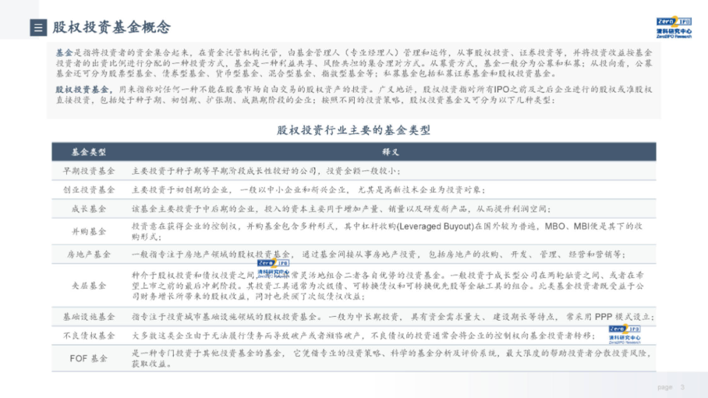 2022中国股权投资基金（产业&amp;创业投资基金）运作模式解析(附下载)