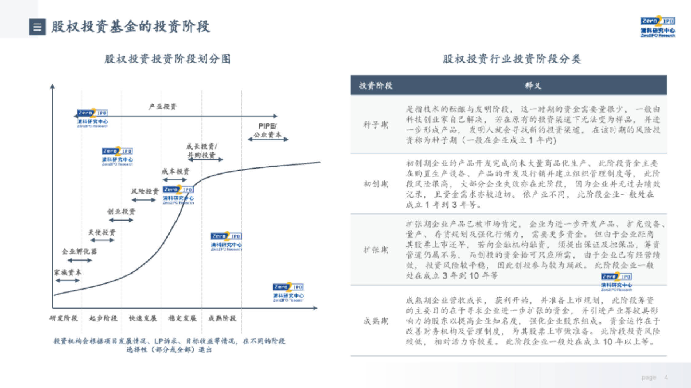 2022中国股权投资基金（产业&amp;创业投资基金）运作模式解析(附下载)