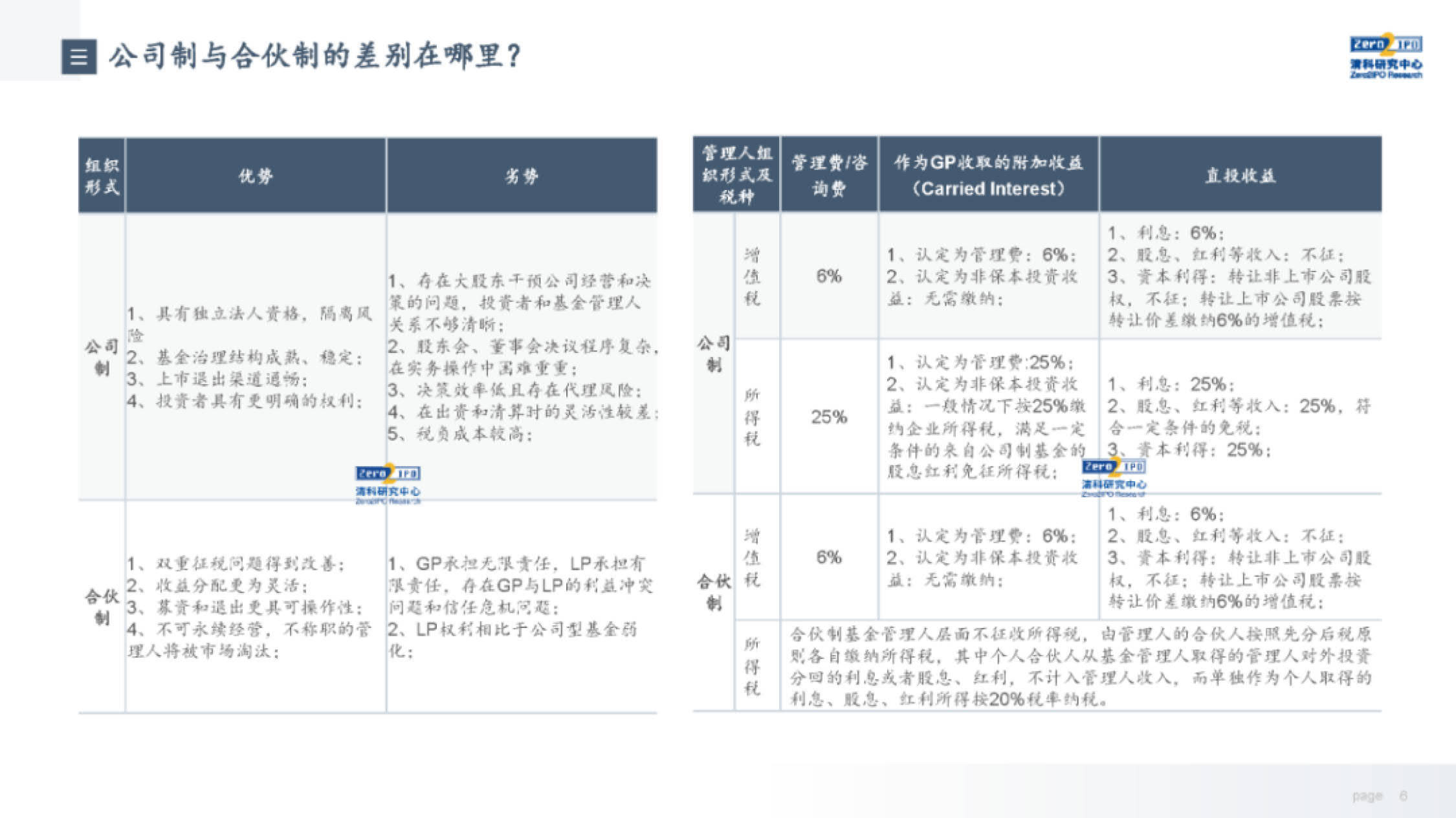 2022中国股权投资基金（产业&amp;创业投资基金）运作模式解析(附下载)