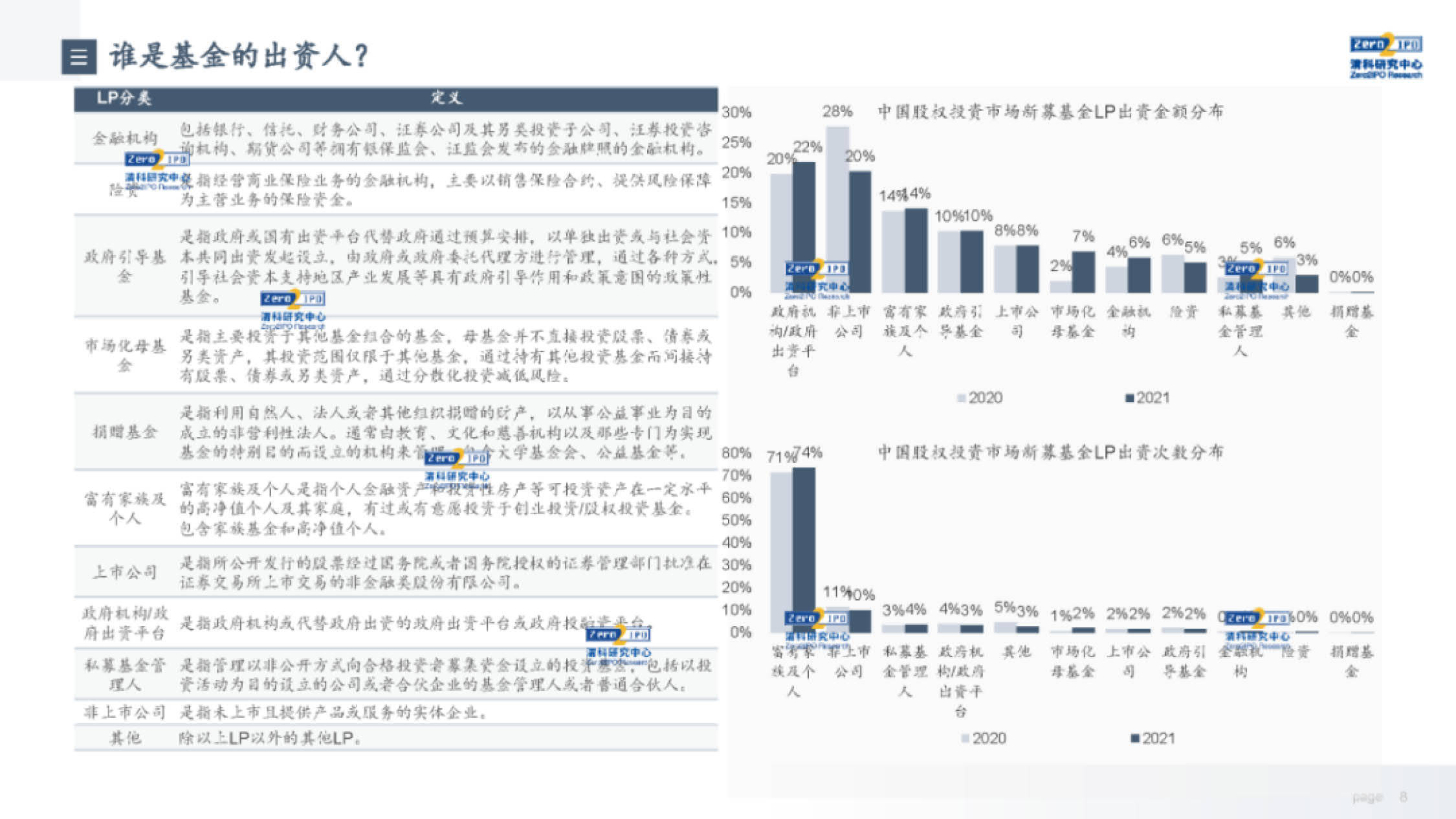 2022中国股权投资基金（产业&amp;创业投资基金）运作模式解析(附下载)