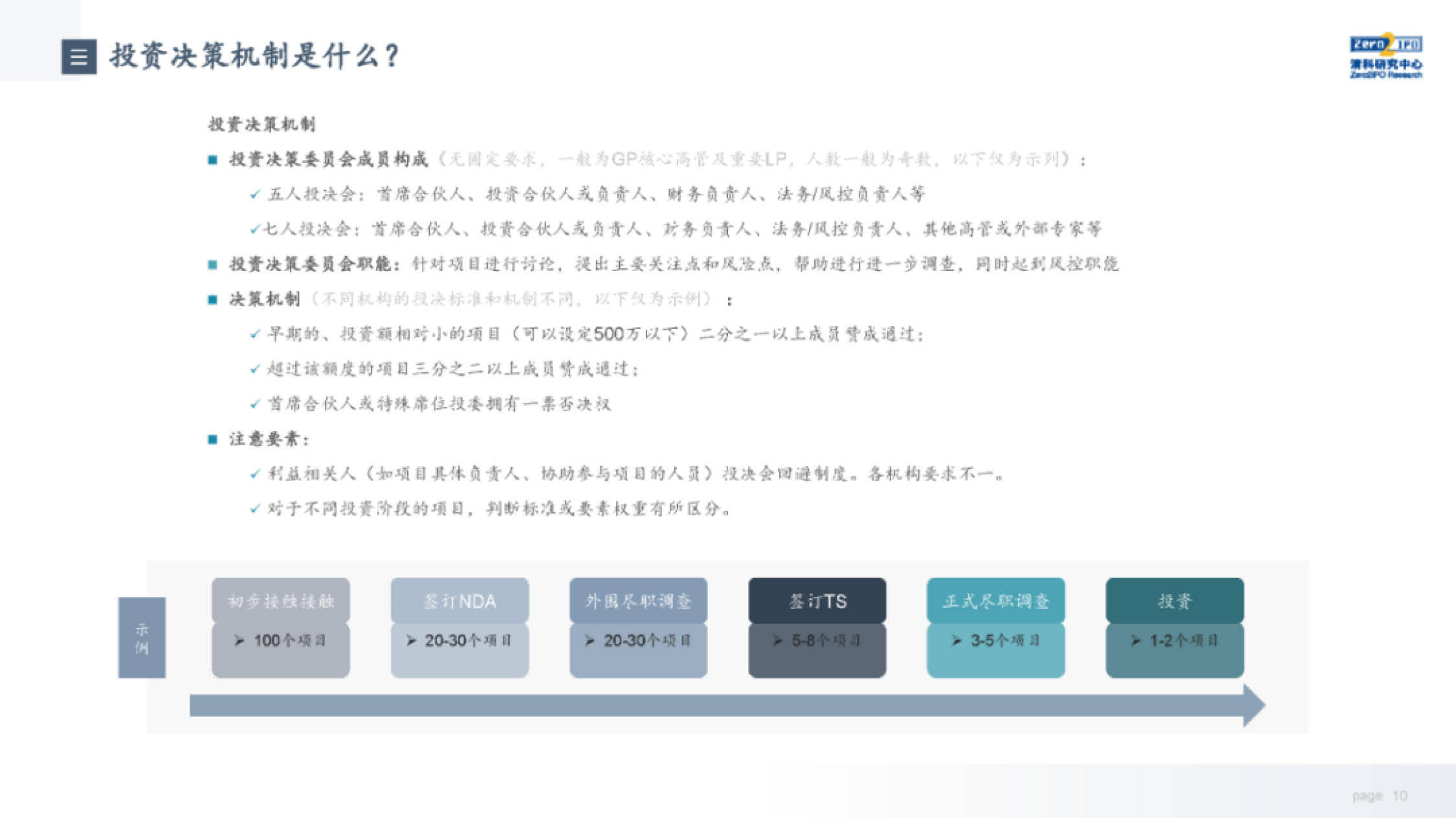 2022中国股权投资基金（产业&amp;创业投资基金）运作模式解析(附下载)