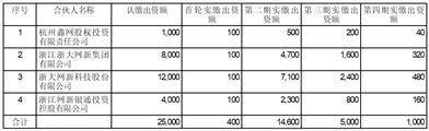 浙大网新科技股份有限公司 关于参与设立股权投资基金暨关联交易的进展公告