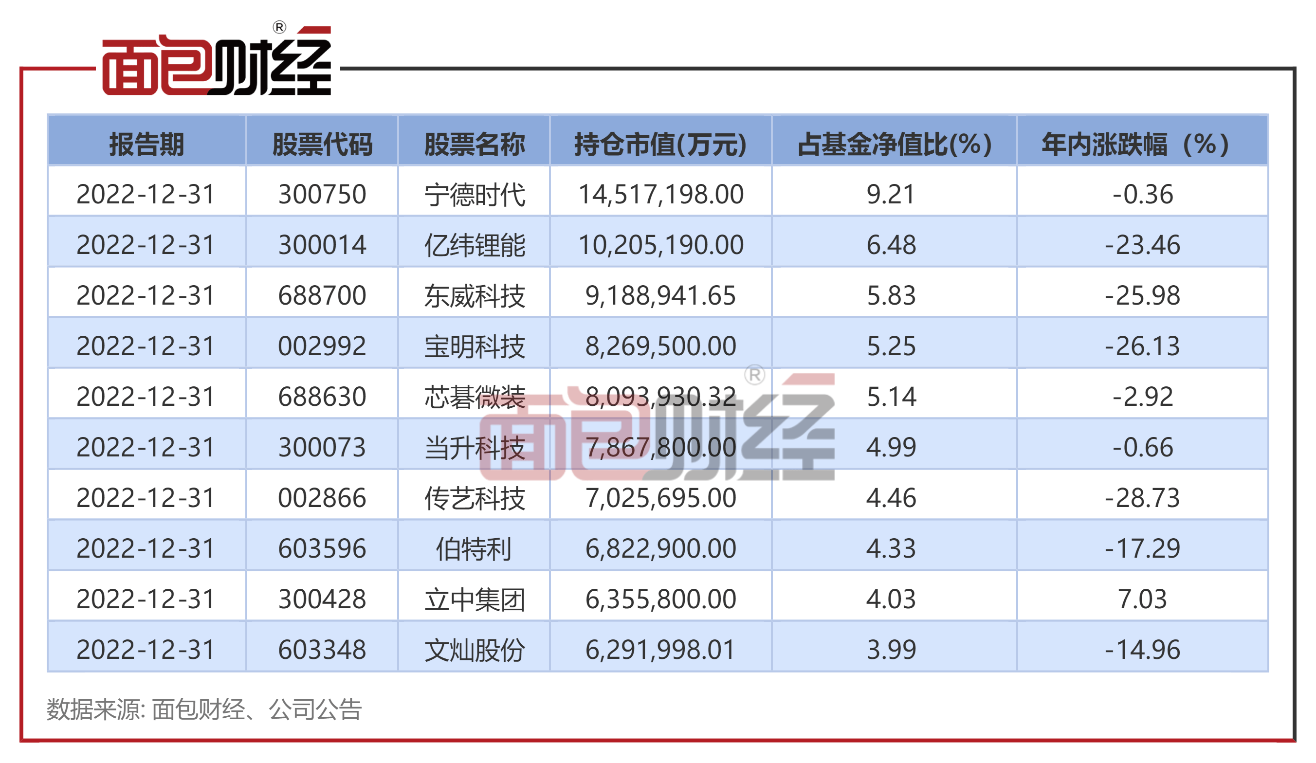 【东吴基金】东吴新经济混合：年内净值下跌9.8%<strong></p>
<p>东吴嘉禾基金净值</strong>，近一年回撤逾27%
