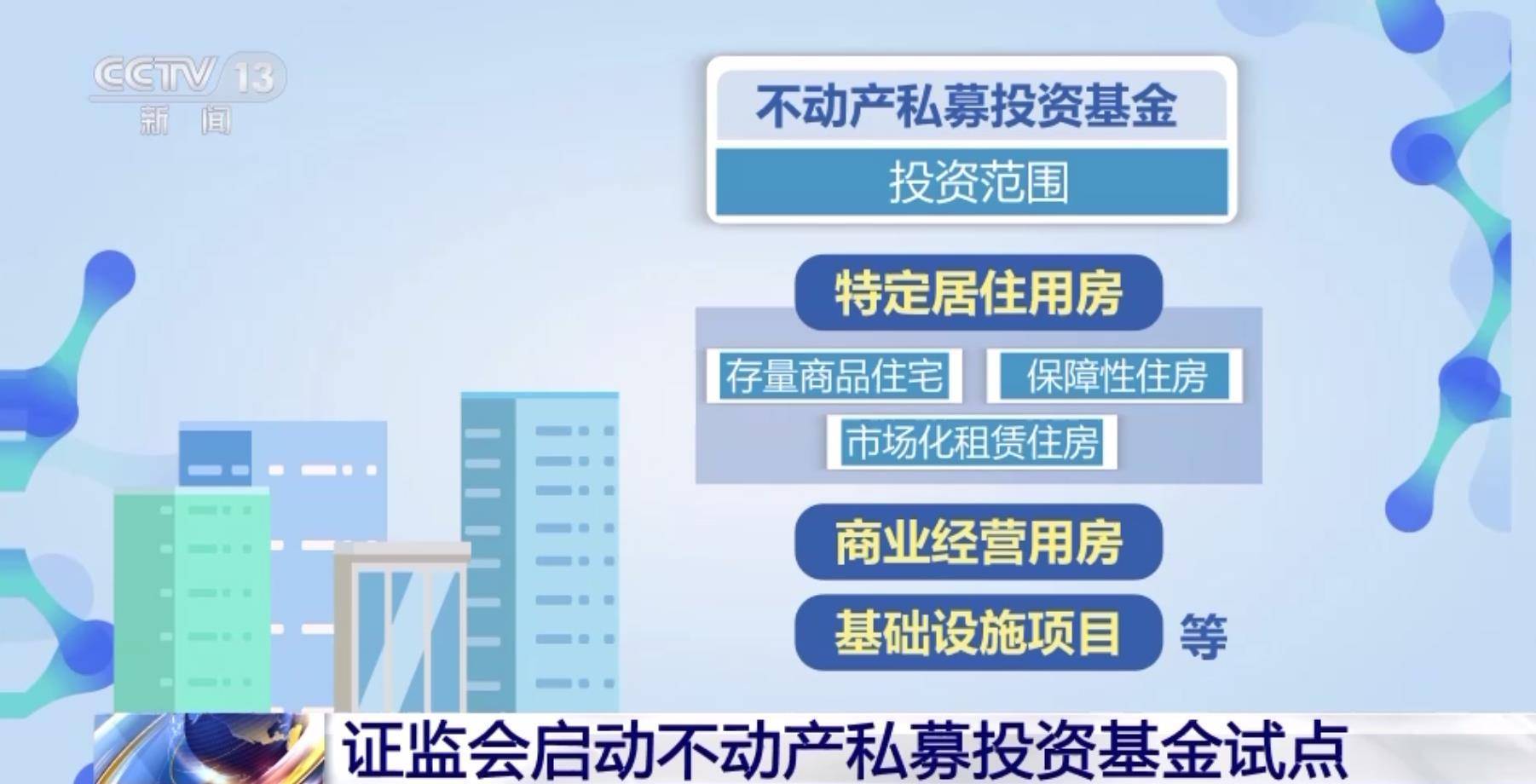 证监会：启动不动产私募投资基金试点