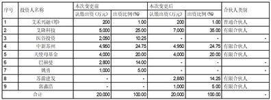 苏州艾隆科技股份有限公司 关于公司参与设立投资基金的进展公告