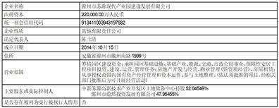 苏州艾隆科技股份有限公司 关于公司参与设立投资基金的进展公告