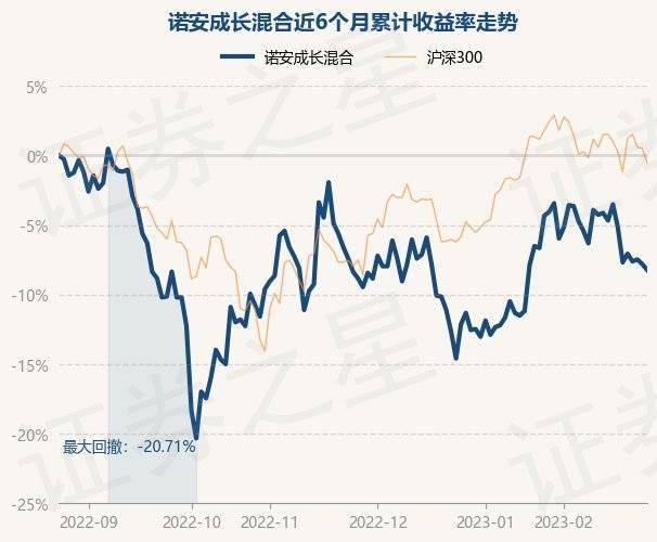 2月24日基金净值：诺安成长混合最新净值1.341<strong></p>
<p>诺安股票基金净值</strong>，跌0.45%