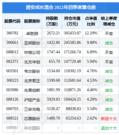 2月10日基金净值：诺安成长混合最新净值1.399<strong></p>
<p>诺安股票基金净值</strong>，跌0.36%