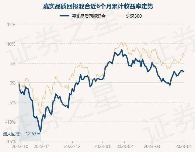 4月3日基金净值：嘉实品质回报混合最新净值0.7841<strong></p>
<p>嘉实海外基金净值查询</strong>，跌0.23%