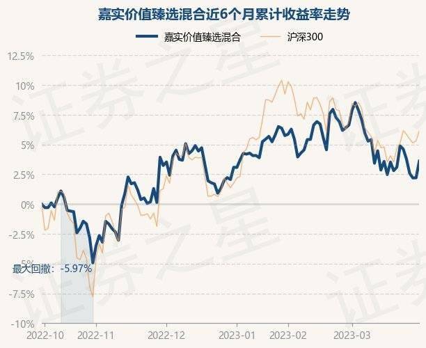 4月3日基金净值：嘉实价值臻选混合最新净值0.8731<strong></p>
<p>嘉实海外基金净值查询</strong>，涨0.76%