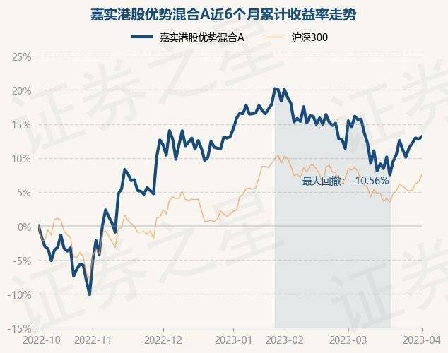 4月3日基金净值：嘉实港股优势混合A最新净值0.7927<strong></p>
<p>嘉实海外基金净值查询</strong>，涨0.35%