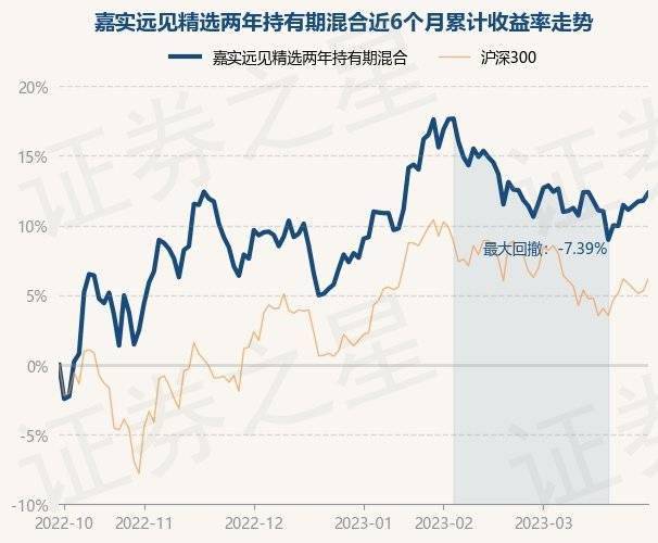 4月3日基金净值：嘉实远见精选两年持有期混合最新净值0.8339<strong></p>
<p>嘉实海外基金净值查询</strong>，涨0.59%