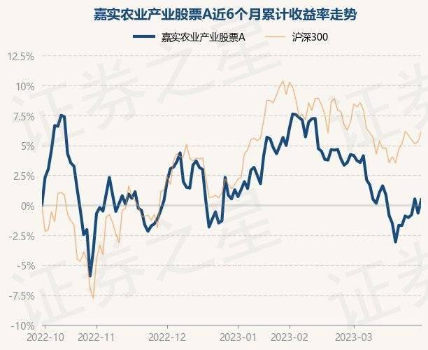 4月3日基金净值：嘉实农业产业股票A最新净值2.0257<strong></p>
<p>嘉实海外基金净值查询</strong>，涨1.98%