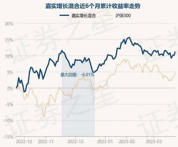 3月24日基金净值：嘉实增长混合最新净值18.7218