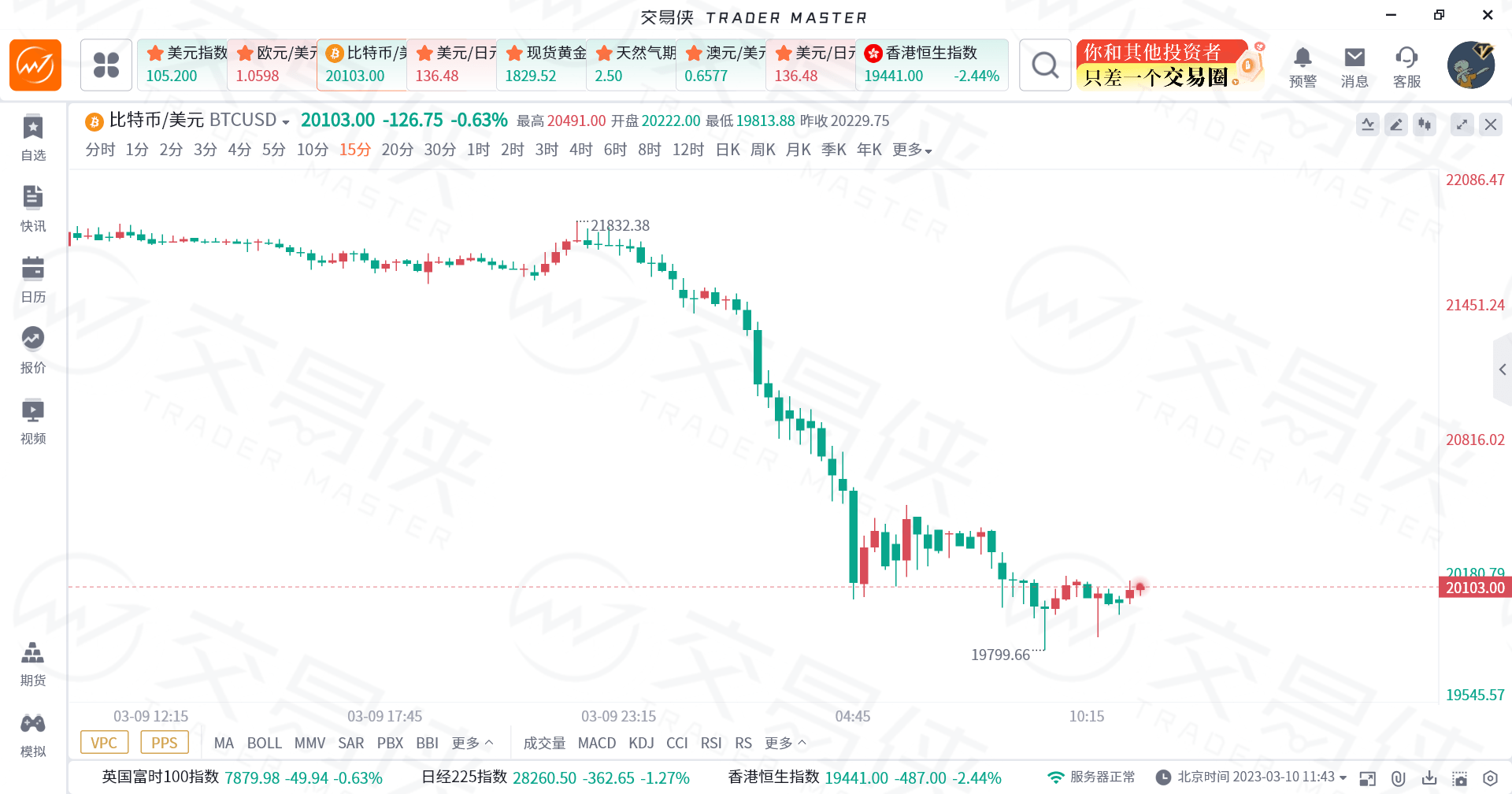 又一个币圈“惊魂夜”<strong></p>
<p>火币网</strong>，火币盘中“闪崩”腰斩！