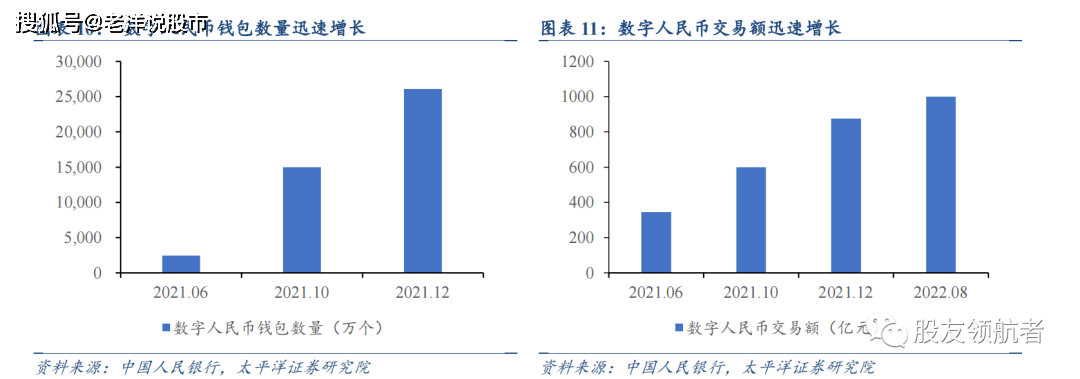 没网也可支付<strong></p>
<p>火币网资金</strong>，数字人民币又火了