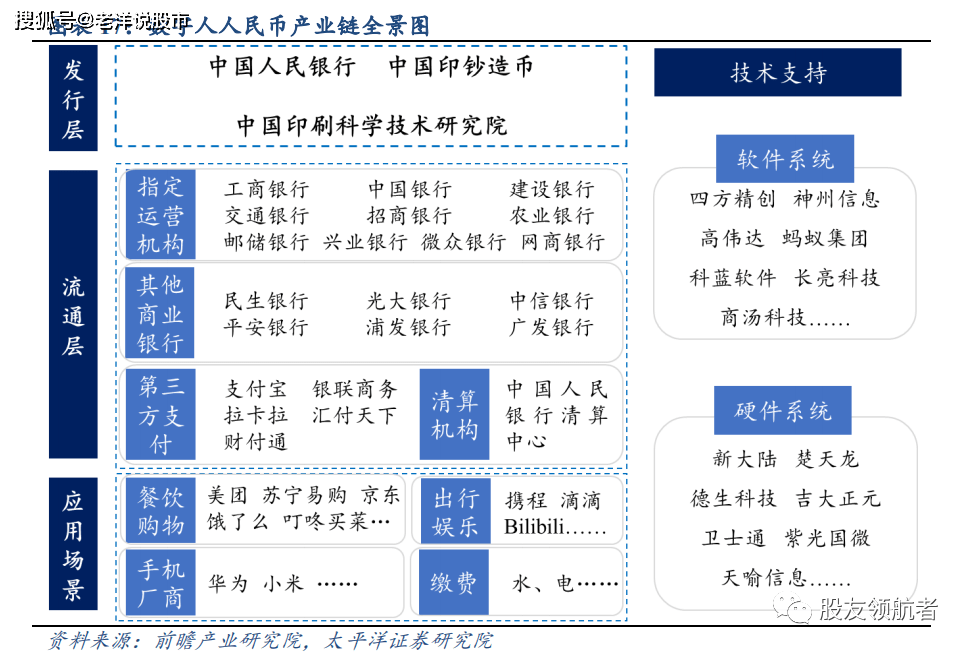 没网也可支付<strong></p>
<p>火币网资金</strong>，数字人民币又火了