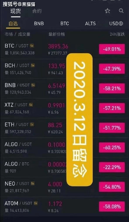 312惨案时隔三年再次上演<strong></p>
<p>火币美股交易</strong>，没想到这次崩盘的不止币圈！