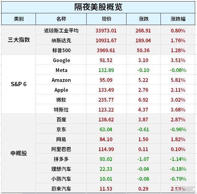 早报 (01.12）| 美股齐创四周高位<strong></p>
<p>火币美股交易</strong>，纳指四连涨，四大科技巨头齐爆发；美国“停飞令”取消，拜登要求彻查；人民币国际化“势不可挡”！俄央行重启外汇交易