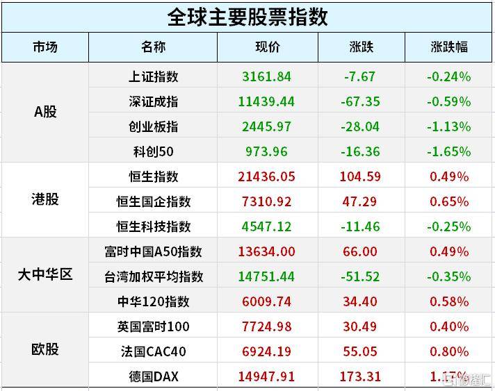 早报 (01.12）| 美股齐创四周高位<strong></p>
<p>火币美股交易</strong>，纳指四连涨，四大科技巨头齐爆发；美国“停飞令”取消，拜登要求彻查；人民币国际化“势不可挡”！俄央行重启外汇交易