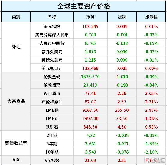 早报 (01.12）| 美股齐创四周高位<strong></p>
<p>火币美股交易</strong>，纳指四连涨，四大科技巨头齐爆发；美国“停飞令”取消，拜登要求彻查；人民币国际化“势不可挡”！俄央行重启外汇交易