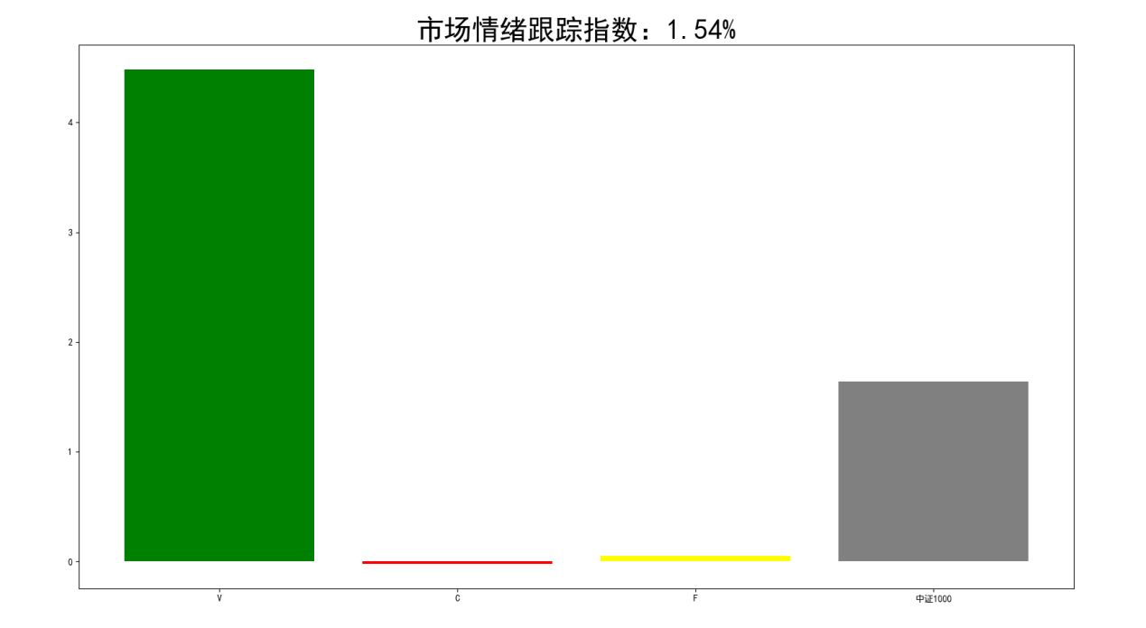 2023.2.1 复盘