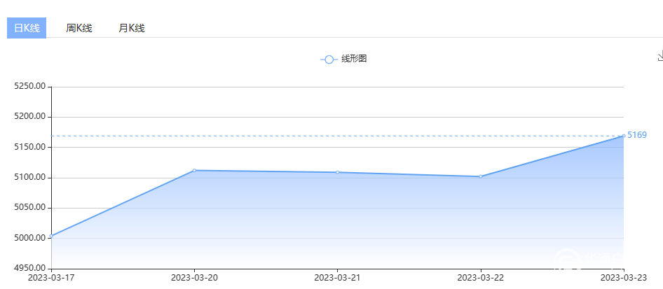 白银价格分析：美联储按下暂停键？白银多头欢呼<strong></p>
<p>今日贵金属交易暂停</strong>，突破23美元大关，美元刷新近7周新低！