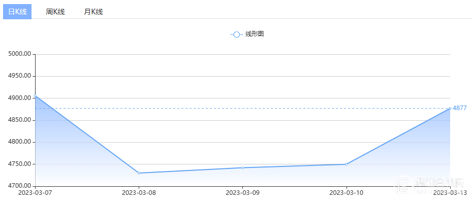 白银价格预测：美联储出手<strong></p>
<p>今日贵金属交易暂停</strong>，加息预期骤降，美元暴跌，银价开启上升通道！