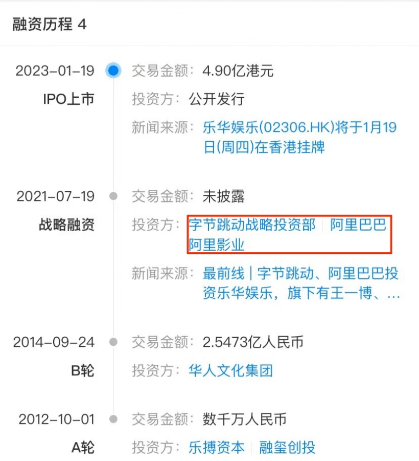 王一博火了！“艺人管理第一股”首日逆势劲升近48%！大利好<strong></p>
<p>今日贵金属交易暂停</strong>，香港本地零售股集体走强，这股创18个月新高