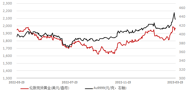 【日报】耶伦发言重挫市场情绪 国际金价震荡收涨