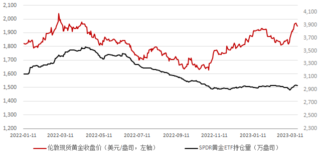 【日报】耶伦发言重挫市场情绪 国际金价震荡收涨