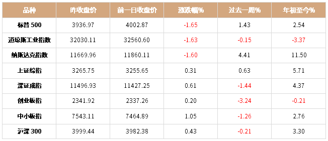 【日报】耶伦发言重挫市场情绪 国际金价震荡收涨