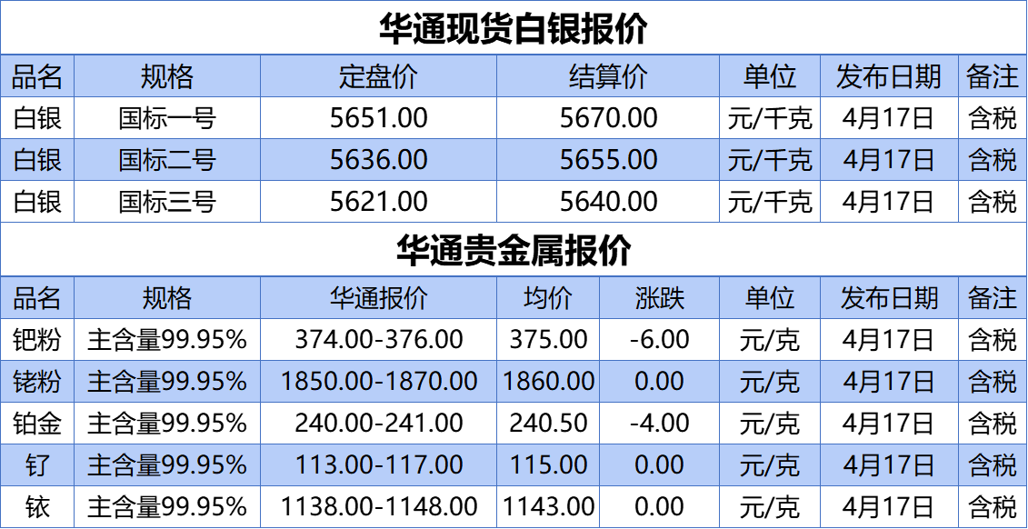 上海华通铂银：4.17 白银、贵金属报价