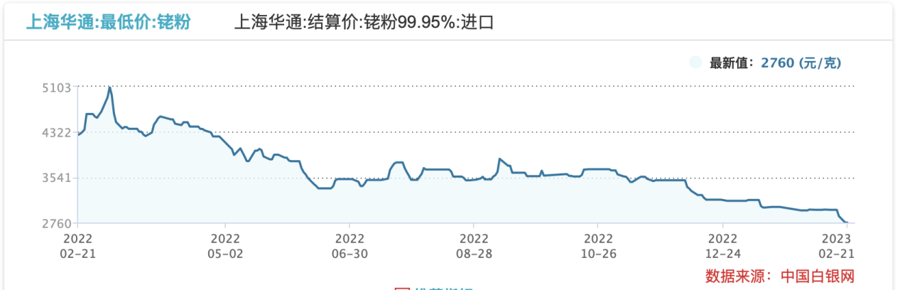 山东玻纤“倚铑卖铑”赚够半年净利润<strong></p>
<p>工业贵金属交易细则</strong>，100千克铑粉怒赚2.4亿后再抛200千克出售计划