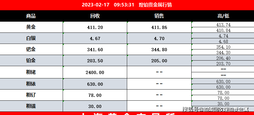 钯碳回收价格要怎么算<strong></p>
<p>工业贵金属交易细则</strong>？钯碳废料一公斤多少钱？