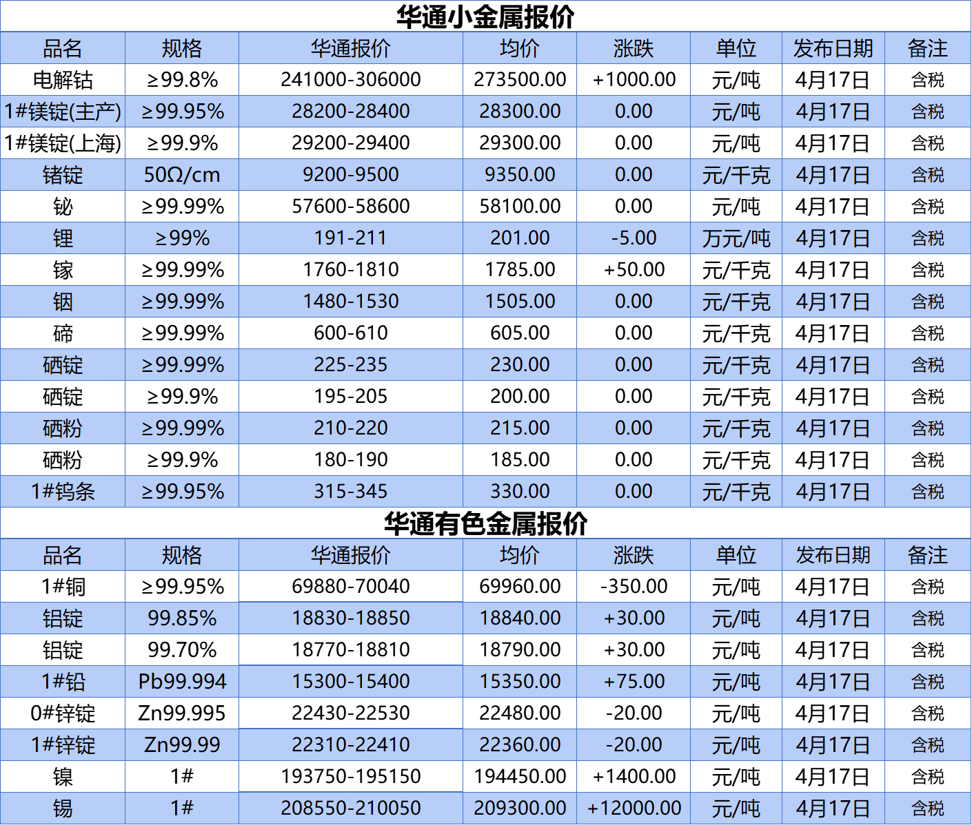 上海华通铂银：4.17小金属、有色金属报价