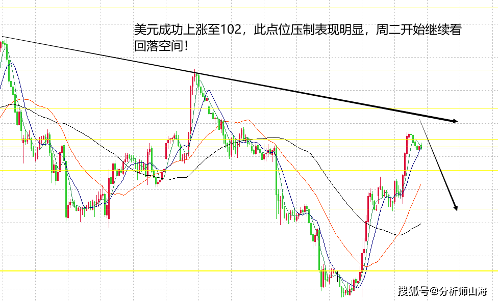 山海：黄金调整走完再看强<strong></p>
<p>黄金日</strong>，日内攀2015高点！