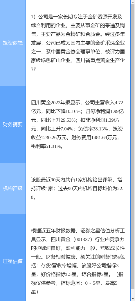 3月23日四川黄金涨停分析：黄金概念热股