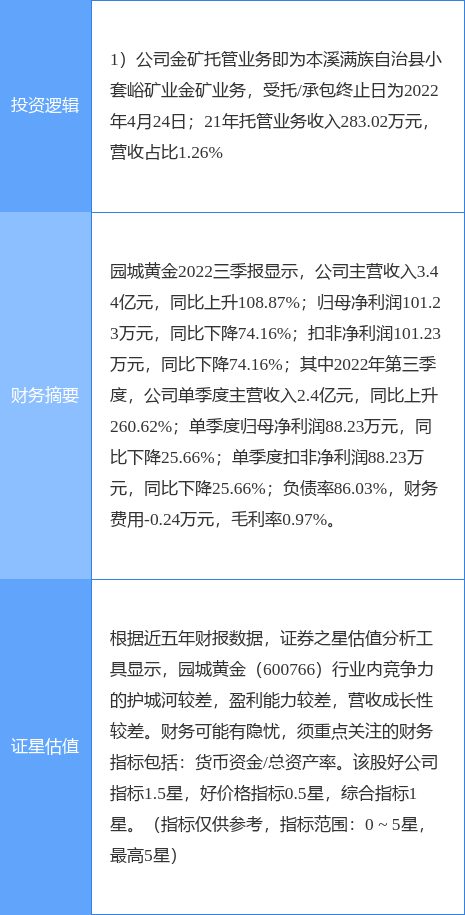 2月24日园城黄金涨停分析：黄金概念热股