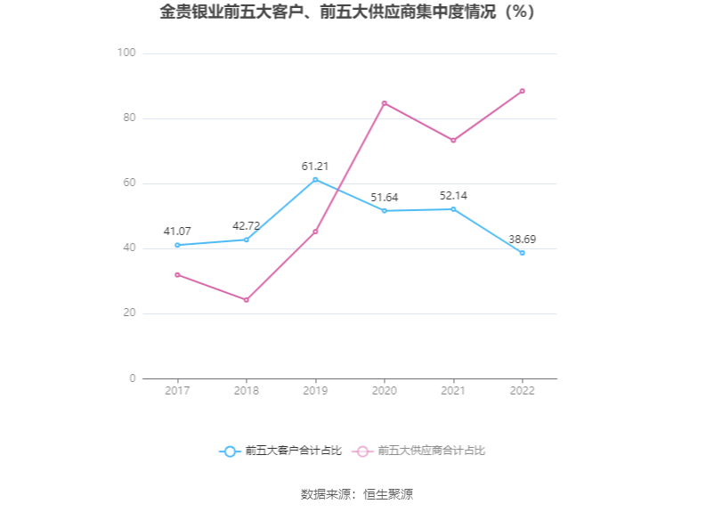 金贵银业：2022年亏损1.67亿元