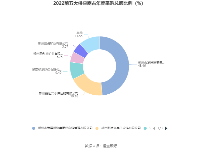 金贵银业：2022年亏损1.67亿元