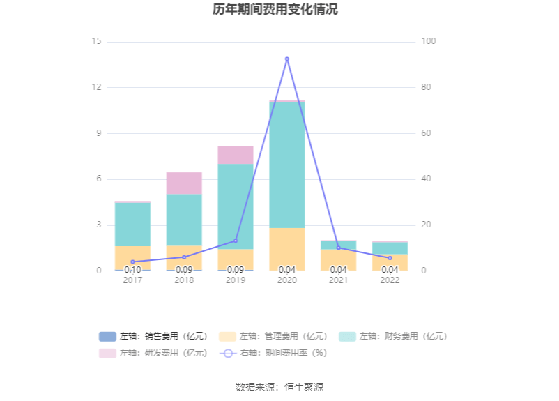 金贵银业：2022年亏损1.67亿元