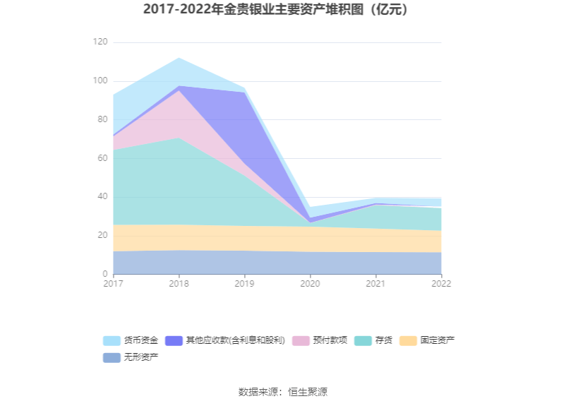 金贵银业：2022年亏损1.67亿元