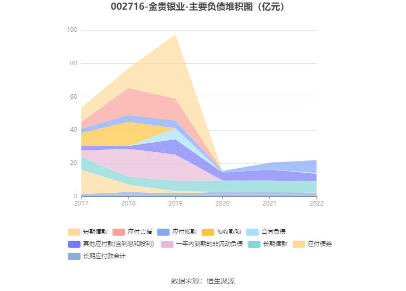 金贵银业：2022年亏损1.67亿元