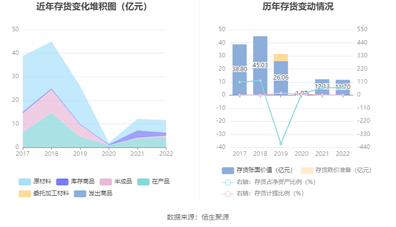 金贵银业：2022年亏损1.67亿元