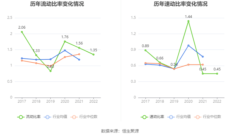 金贵银业：2022年亏损1.67亿元