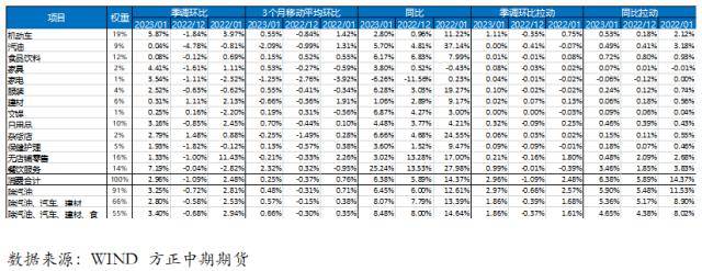 美国经济软着陆预期升温 加强联储政策偏紧决心
