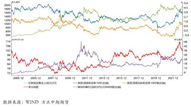 美国经济软着陆预期升温 加强联储政策偏紧决心