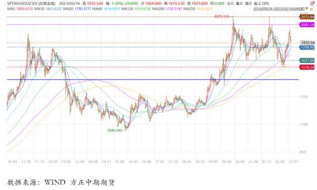 美国经济软着陆预期升温 加强联储政策偏紧决心