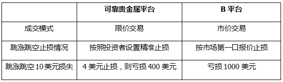 香港贵金属交易平台哪个可靠<strong></p>
<p>上海贵金属交易</strong>？